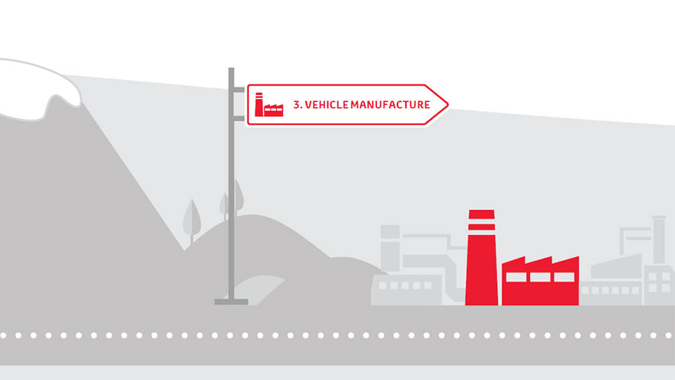 Sustainability-value-chain-vehicle-manufacturer-960x540